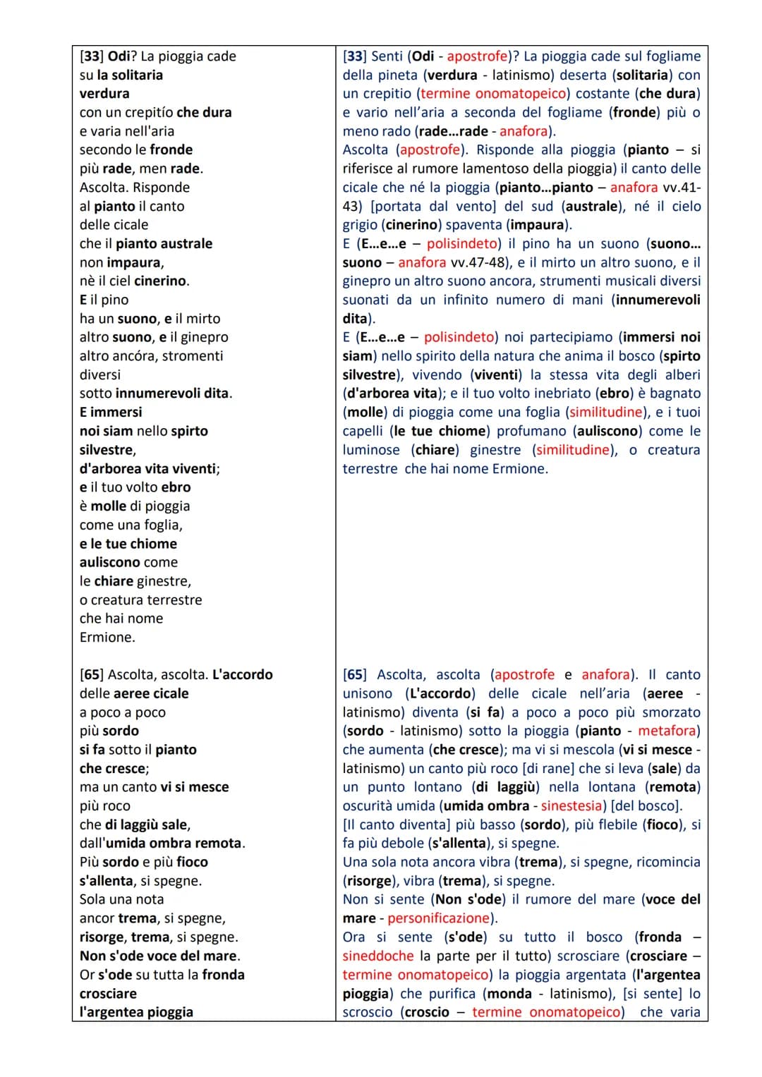 A tutt'arte
https://www.atuttarte.it/poesie/d-annunzio-gabriele/la-pioggia-nel-pineto.html
Poesia tra le più belle di D'annunzio composta in