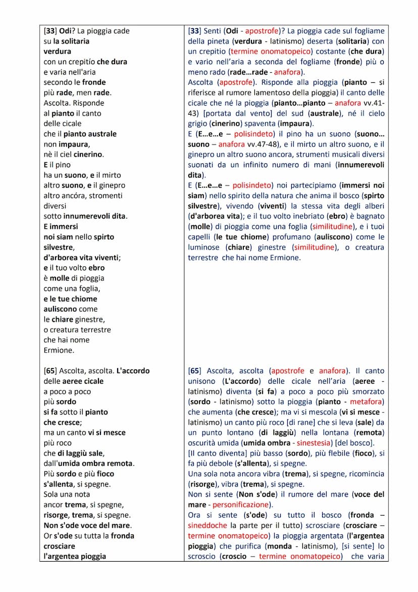 A tutt'arte
https://www.atuttarte.it/poesie/d-annunzio-gabriele/la-pioggia-nel-pineto.html
Poesia tra le più belle di D'annunzio composta in
