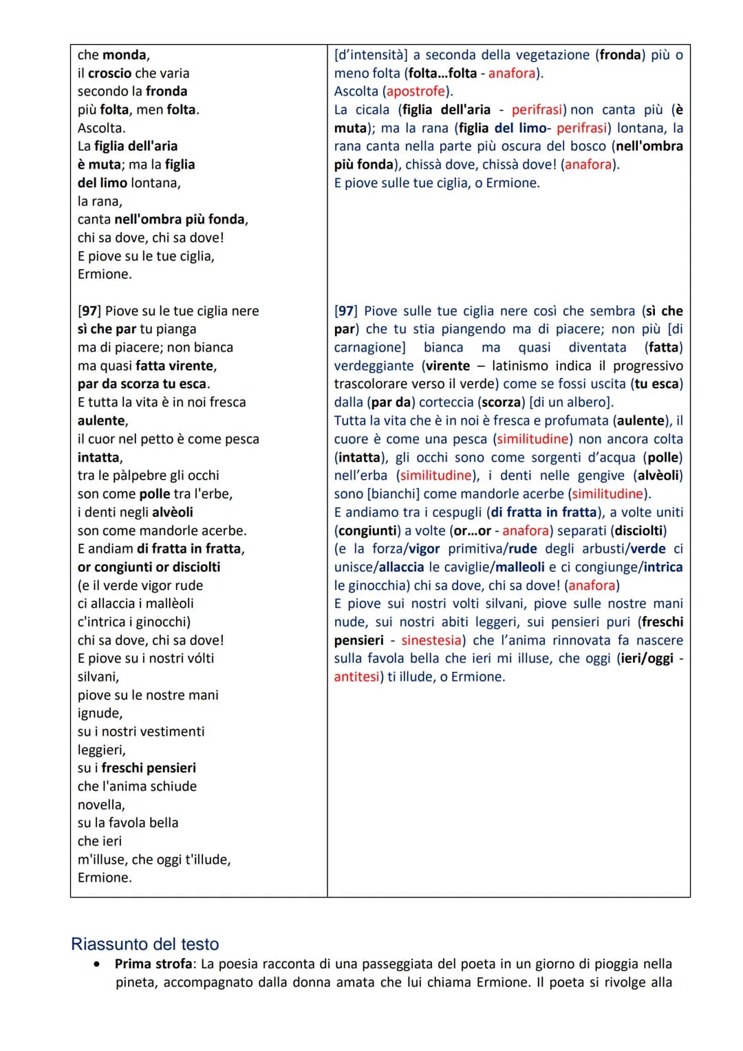A tutt'arte
https://www.atuttarte.it/poesie/d-annunzio-gabriele/la-pioggia-nel-pineto.html
Poesia tra le più belle di D'annunzio composta in