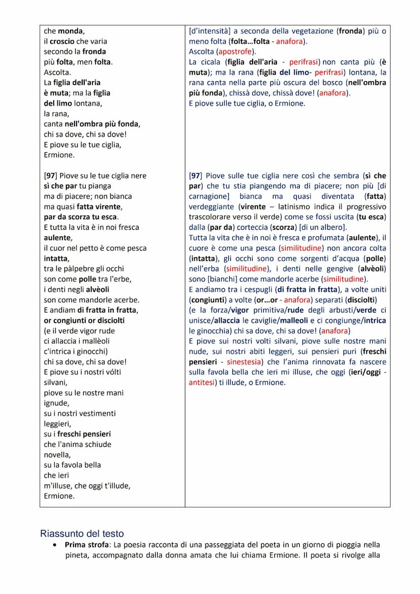 A tutt'arte
https://www.atuttarte.it/poesie/d-annunzio-gabriele/la-pioggia-nel-pineto.html
Poesia tra le più belle di D'annunzio composta in