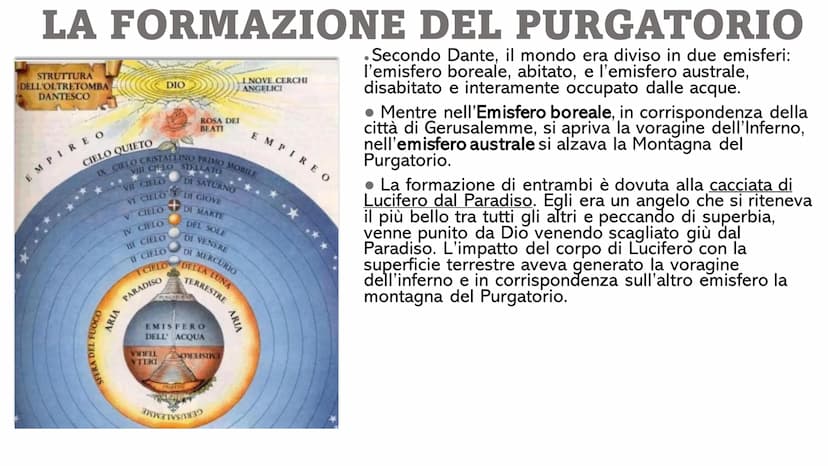 Il purgatorio
La seconda
cantica dantesca
UPLE Il purgatorio
La seconda
cantica dantesca
UPLE LA FORMAZIONE DEL PURGATORIO
Secondo Dante, il