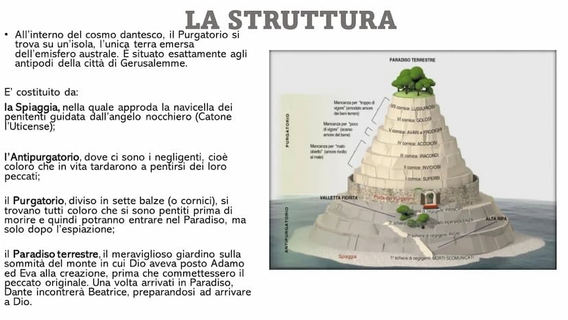 Il purgatorio
La seconda
cantica dantesca
UPLE Il purgatorio
La seconda
cantica dantesca
UPLE LA FORMAZIONE DEL PURGATORIO
Secondo Dante, il