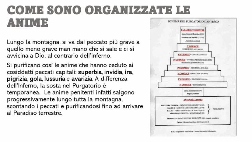 Il purgatorio
La seconda
cantica dantesca
UPLE Il purgatorio
La seconda
cantica dantesca
UPLE LA FORMAZIONE DEL PURGATORIO
Secondo Dante, il