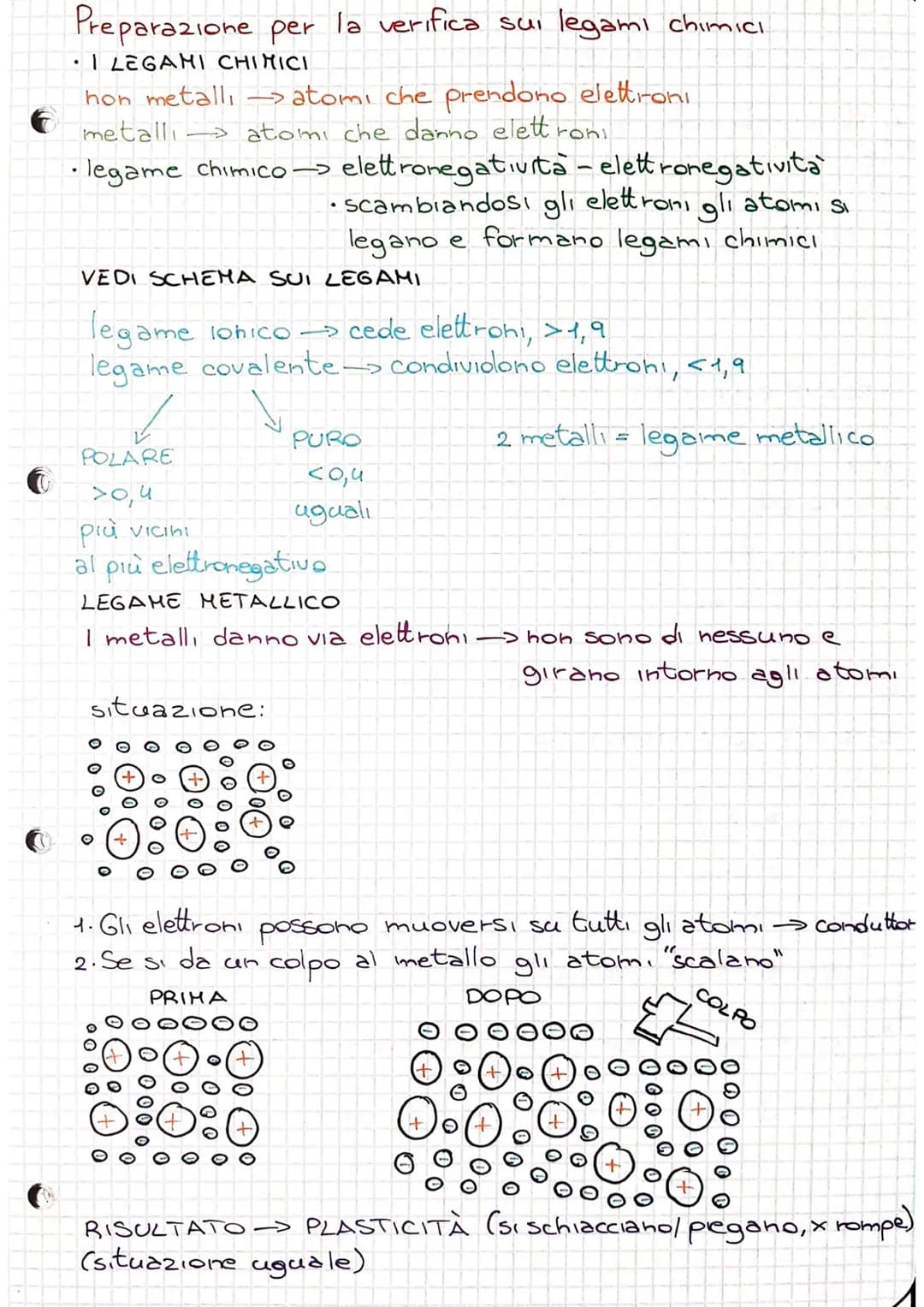 
<p>Prima di affrontare la verifica sui legami chimici, è importante capire il concetto fondamentale dei legami chimici e la loro tipologia.