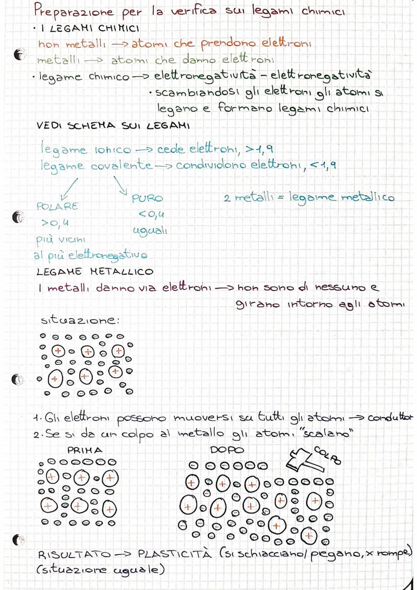 
<p>Prima di affrontare la verifica sui legami chimici, è importante capire il concetto fondamentale dei legami chimici e la loro tipologia.