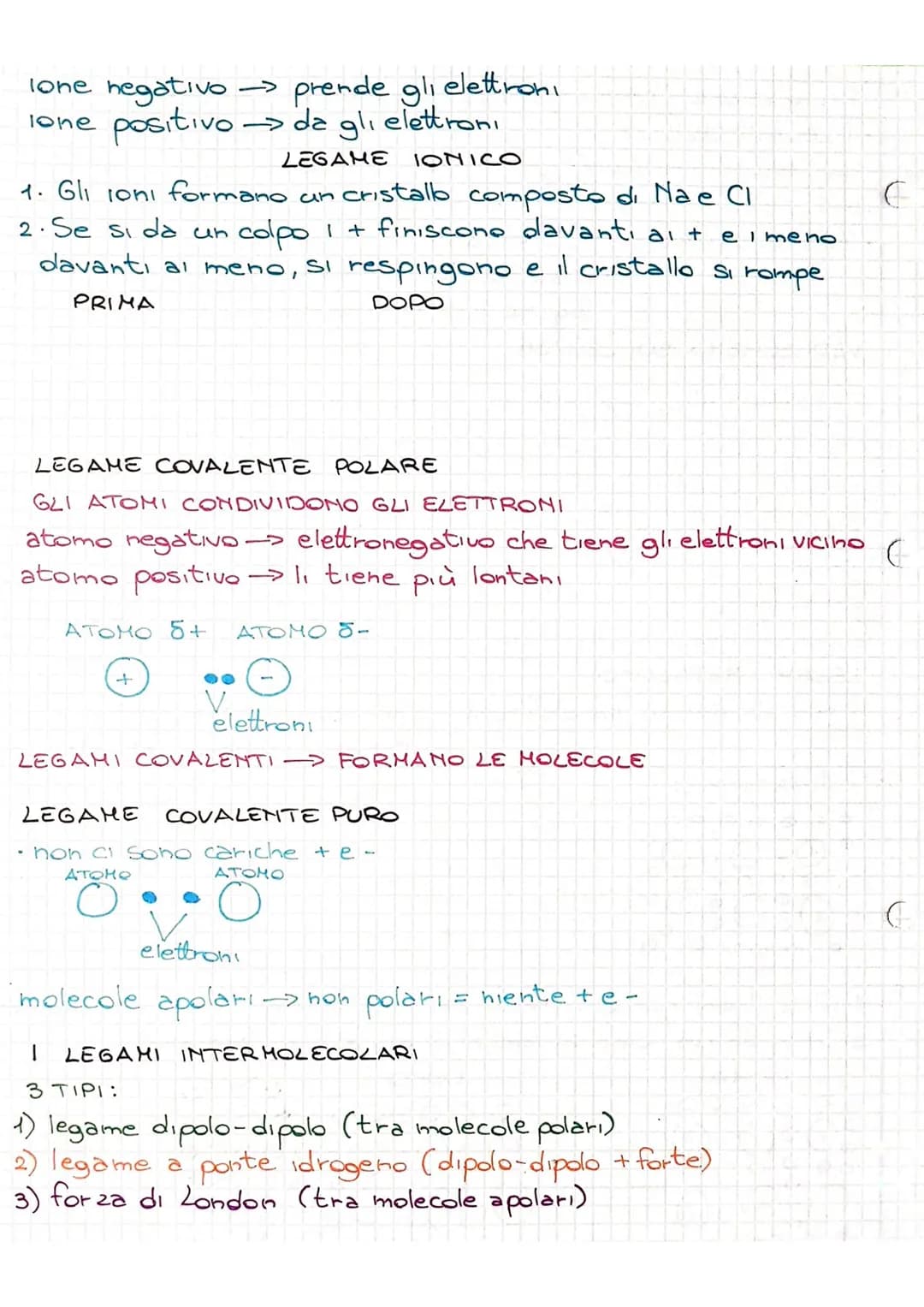 
<p>Prima di affrontare la verifica sui legami chimici, è importante capire il concetto fondamentale dei legami chimici e la loro tipologia.