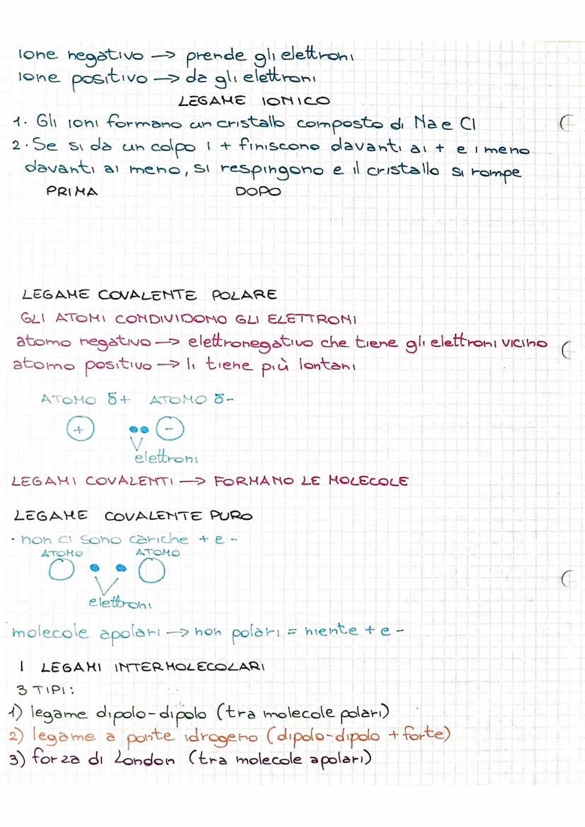 
<p>Prima di affrontare la verifica sui legami chimici, è importante capire il concetto fondamentale dei legami chimici e la loro tipologia.