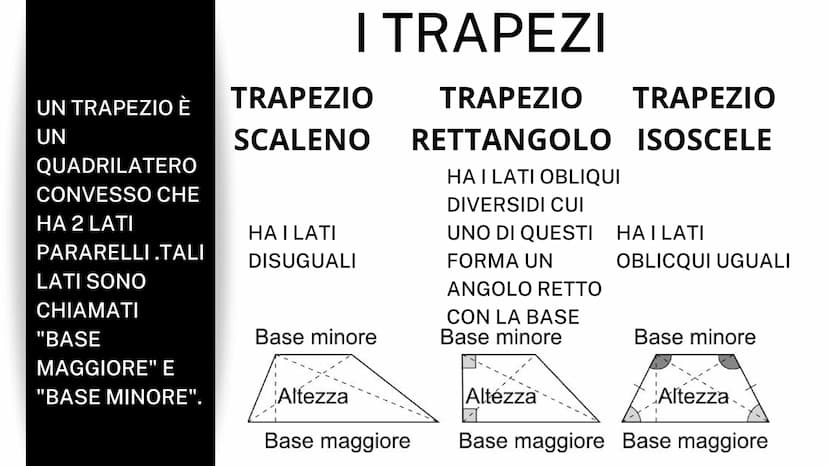 I QUADRILATERI
I QUADRILATERI SONO QUELLE FORME
GEOMETRICHE CON 4 LATI, QUATTRO ANGOLI E 4
VERTICI GLI ANGOLI
TUTTI I QUADRILATERI HANNO UNA