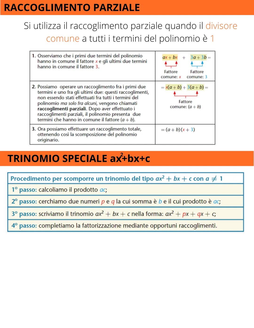 SCOMPOSIZIONE
DI POLINOMI
POLINOMIO RIDUCIBILE E IRRIDUCIBILE
Un polinomio si dice:
• riducibile quando è scomponibile in fattori,
ciascuno 