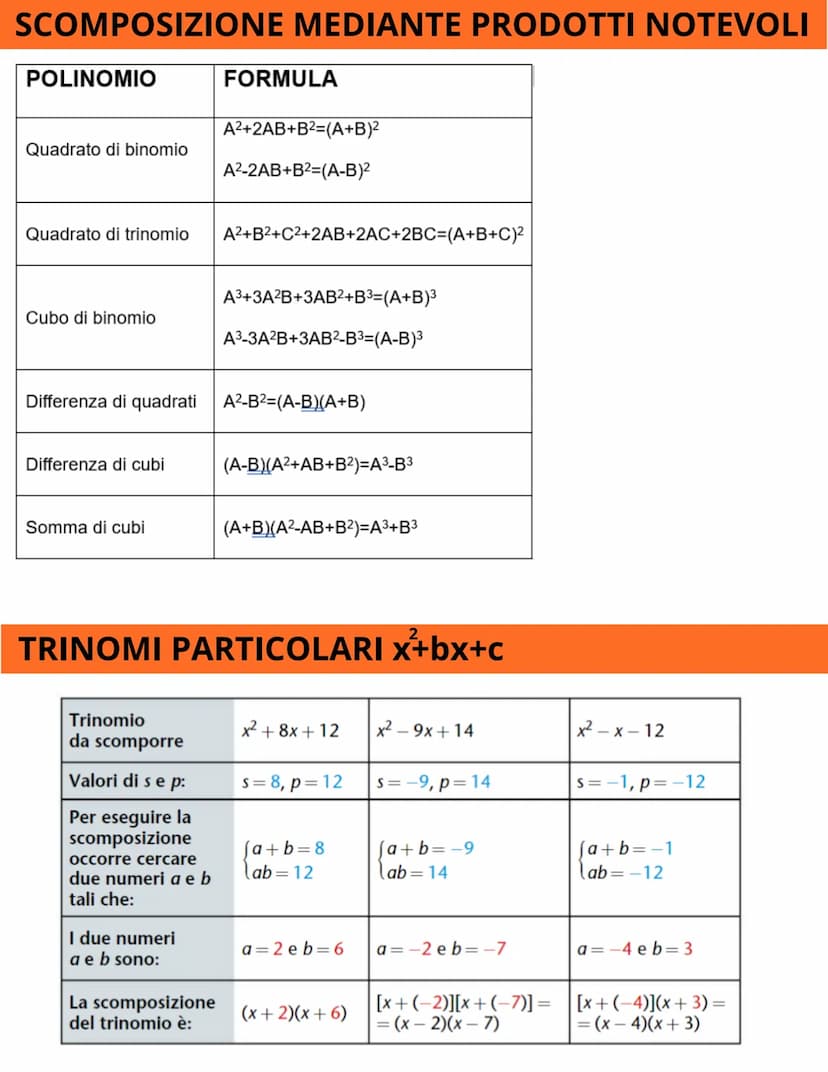 SCOMPOSIZIONE
DI POLINOMI
POLINOMIO RIDUCIBILE E IRRIDUCIBILE
Un polinomio si dice:
• riducibile quando è scomponibile in fattori,
ciascuno 