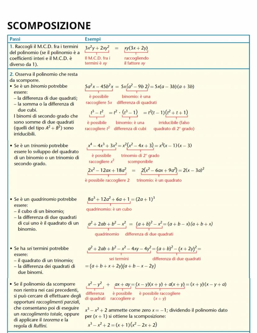 SCOMPOSIZIONE
DI POLINOMI
POLINOMIO RIDUCIBILE E IRRIDUCIBILE
Un polinomio si dice:
• riducibile quando è scomponibile in fattori,
ciascuno 