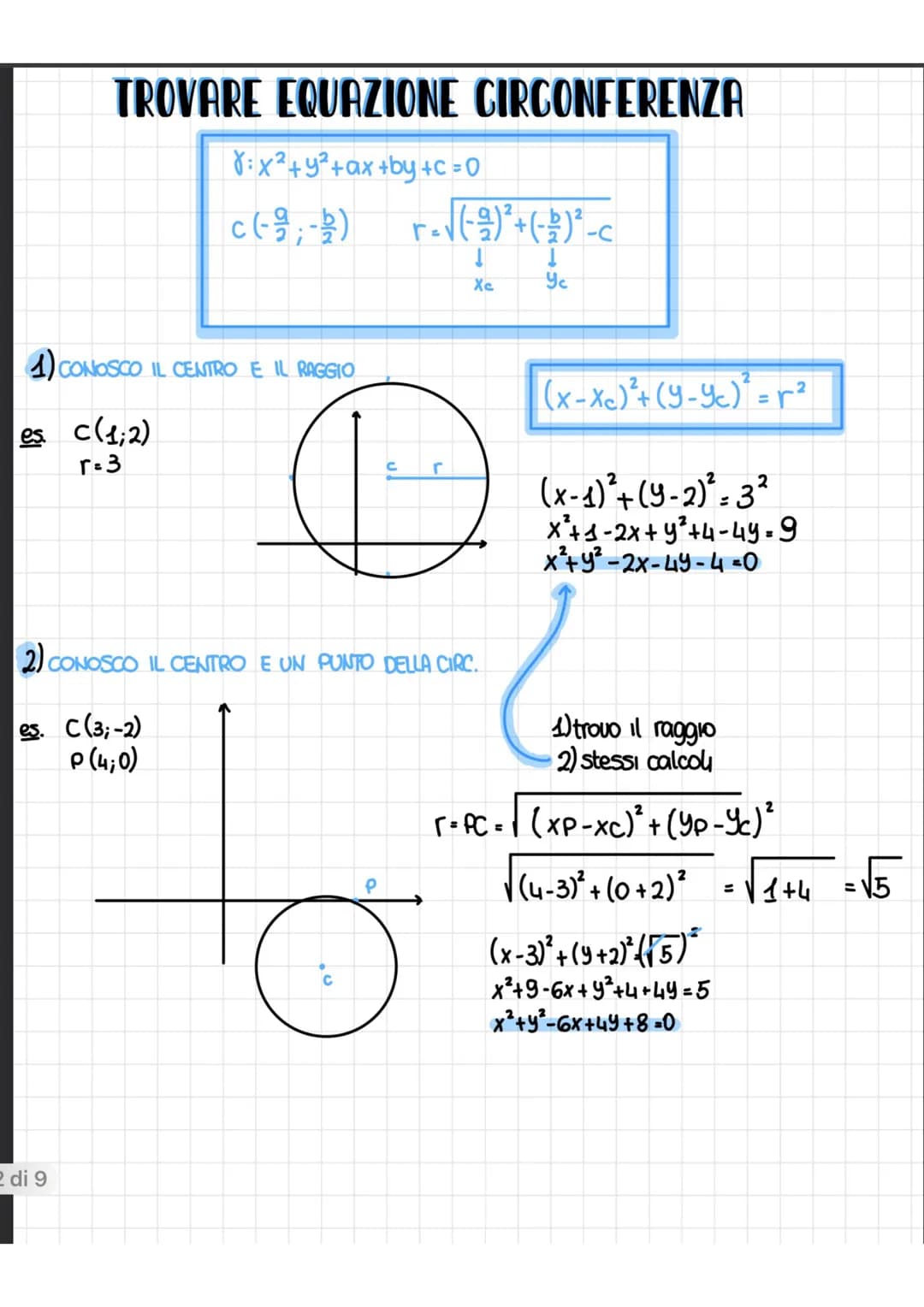 TROVARE EQUAZIONE CIRCONFERENZA
8:x² + y² + ax +by+c=0
C (-9; -/-)
1) CONOSCO IL CENTRO E IL RAGGIO
es c(1,2)
r=3
2 di 9
C
P
r = √ ( - ) ² +