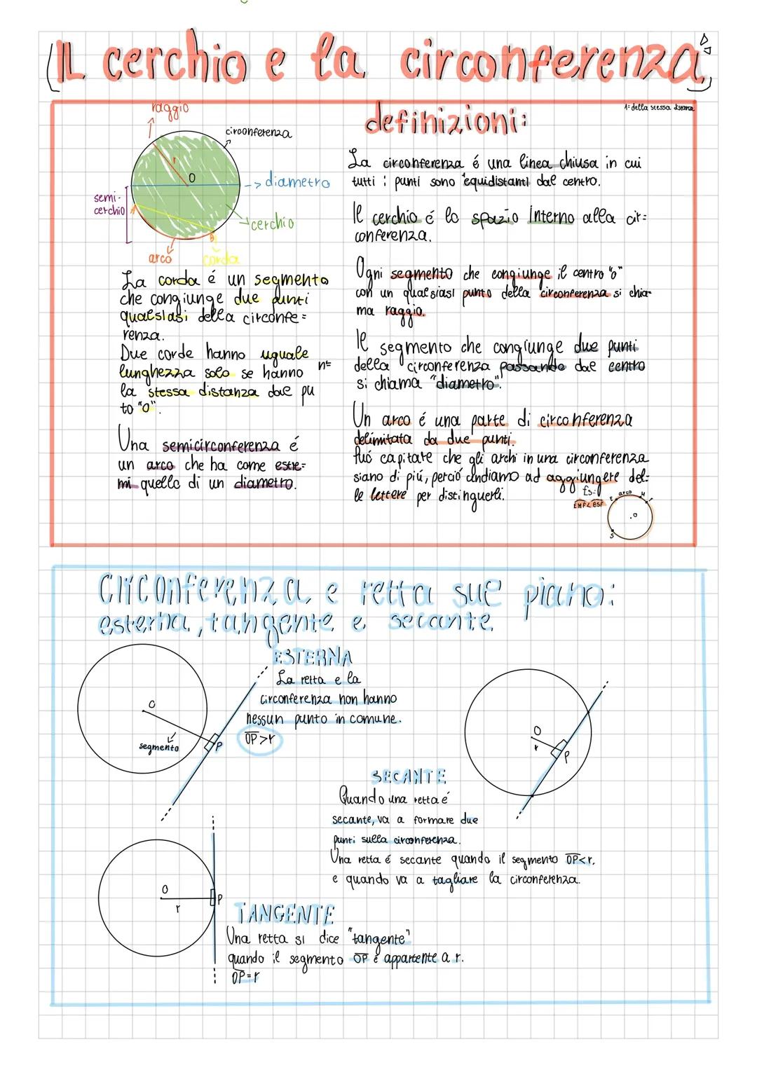 Circonferenza e cerchio 