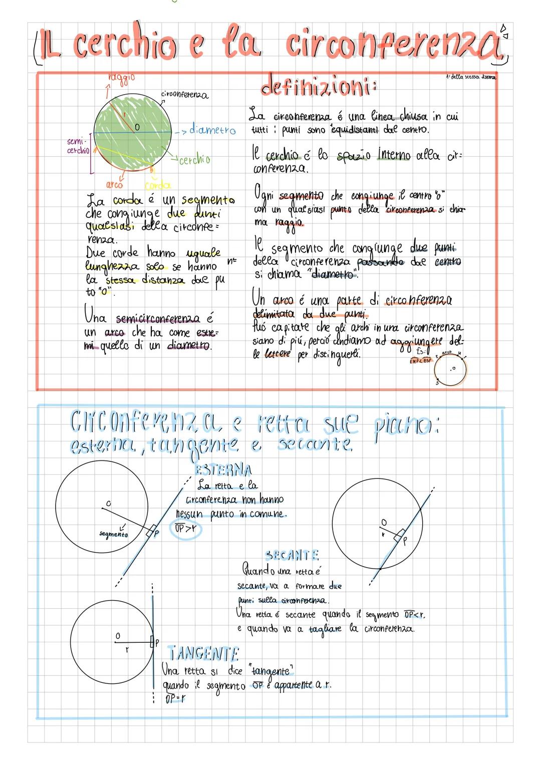 L cerchio e la circonferenza
raggio
semi-
cerchio
arco
Corda
La corda é un segmento
che congiunge a circonfe
due punti
qualsiasi
circonferen