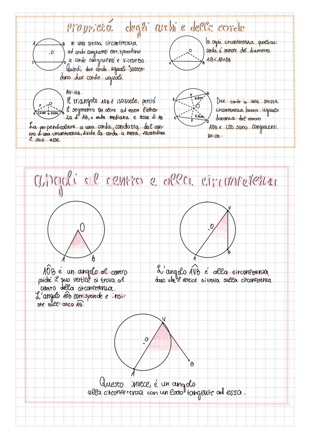 L cerchio e la circonferenza
raggio
semi-
cerchio
arco
Corda
La corda é un segmento
che congiunge a circonfe
due punti
qualsiasi
circonferen
