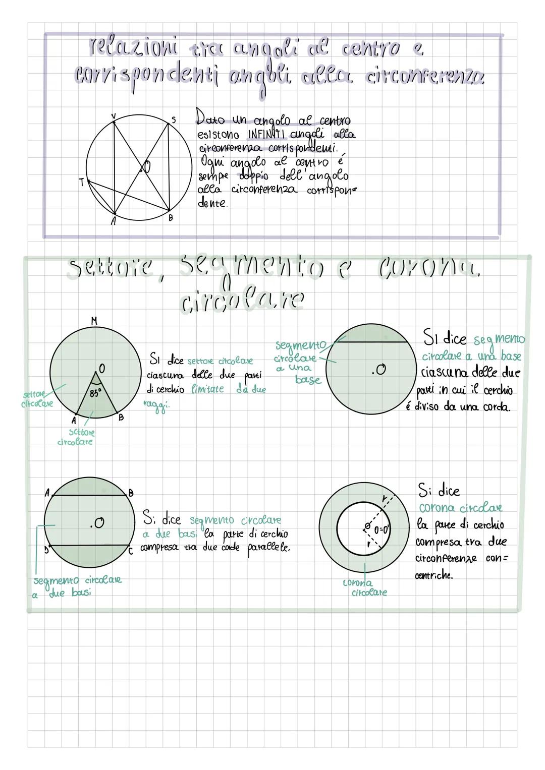 L cerchio e la circonferenza
raggio
semi-
cerchio
arco
Corda
La corda é un segmento
che congiunge a circonfe
due punti
qualsiasi
circonferen