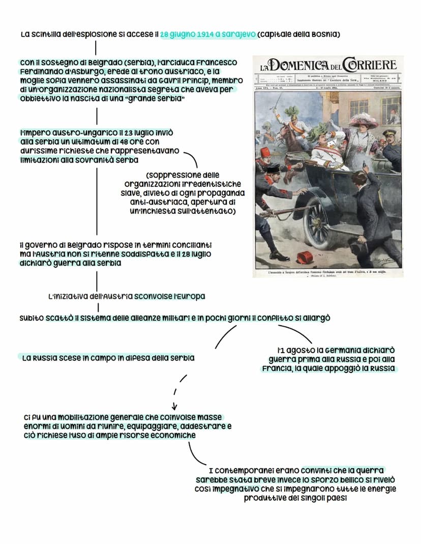 l'Italia durante la Belle Époque
tra il 1970 e il 1914 l'Italia ebbe uno sviluppo demografico ed economico
la popolazione italiana passò da 
