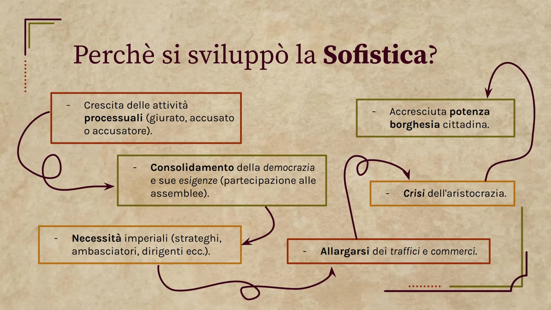 Socrate e i Sofisti
Filosofia
.......
Meck Celeste Zoe ......
Tavola dei contenuti
01
02
03
I Sofisti
Chi sono?
Cosa fanno?
Metodi
Protagora