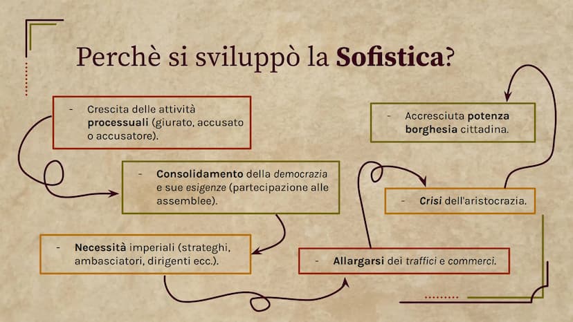 Socrate e i Sofisti
Filosofia
.......
Meck Celeste Zoe ......
Tavola dei contenuti
01
02
03
I Sofisti
Chi sono?
Cosa fanno?
Metodi
Protagora