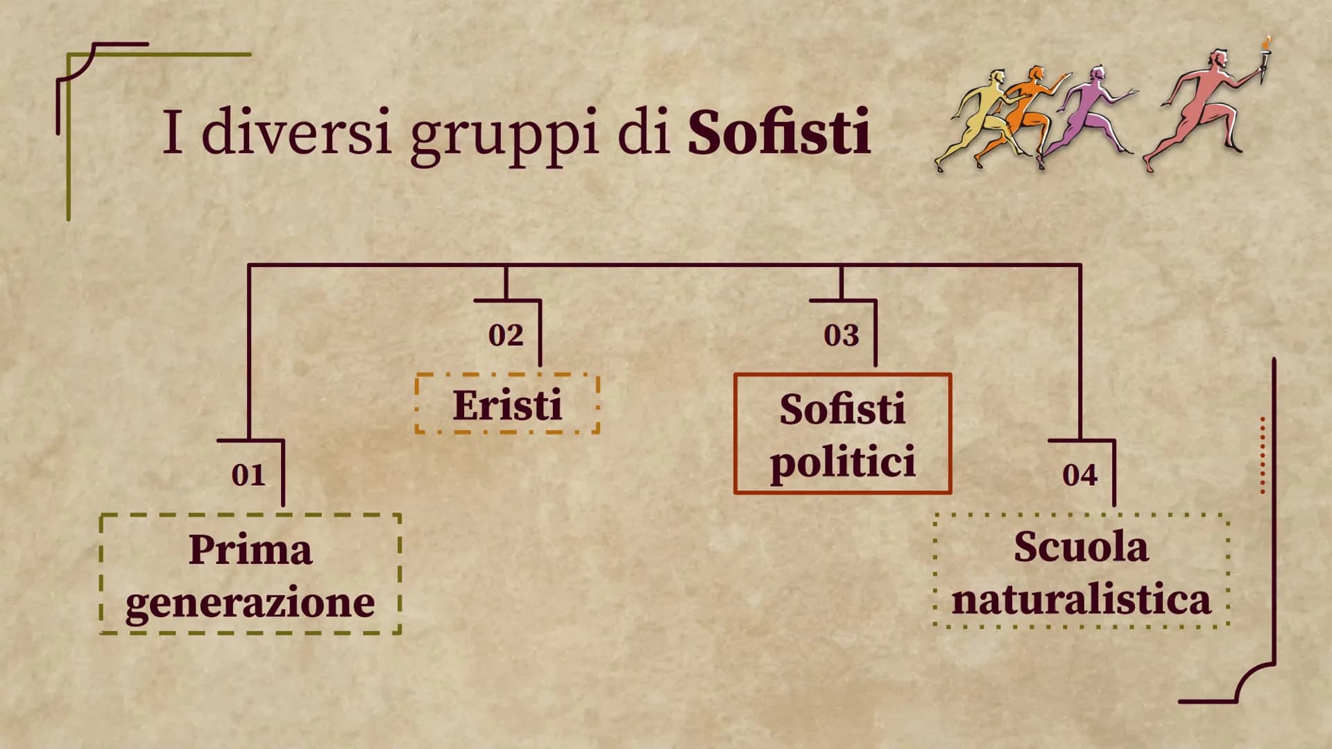 Socrate e i Sofisti
Filosofia
.......
Meck Celeste Zoe ......
Tavola dei contenuti
01
02
03
I Sofisti
Chi sono?
Cosa fanno?
Metodi
Protagora
