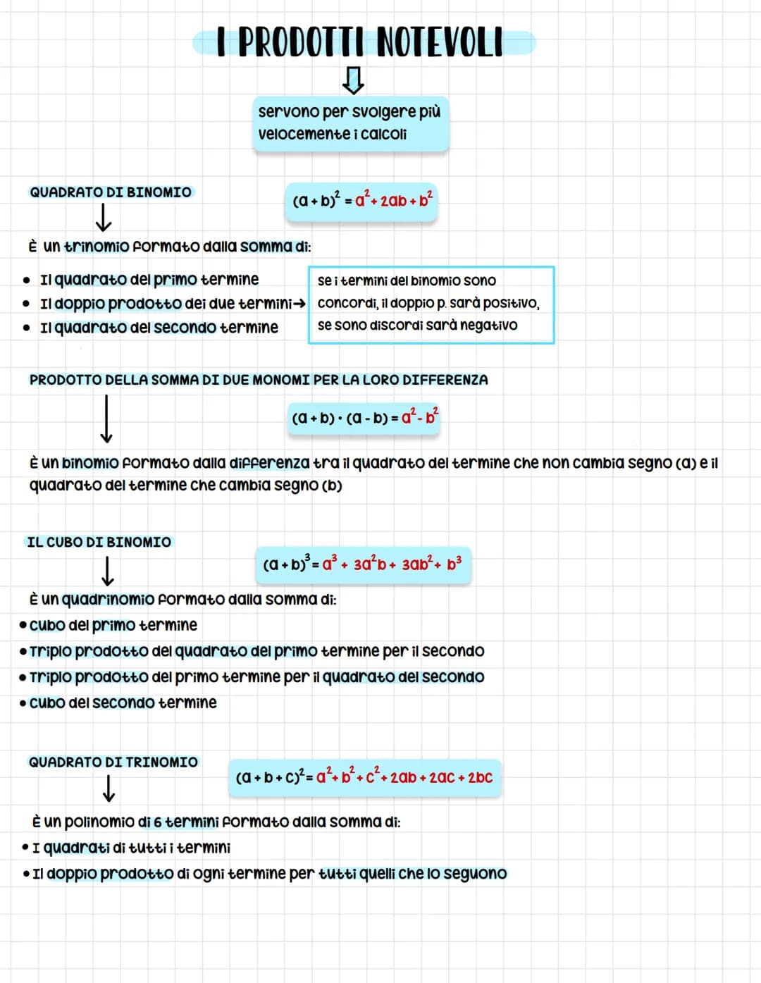 I PRODOTTI NOTEVOLI
↓
servono per svolgere più
velocemente i calcoli
QUADRATO DI BINOMIO
↓
È un trinomio formato dalla somma di:
• Il quadra