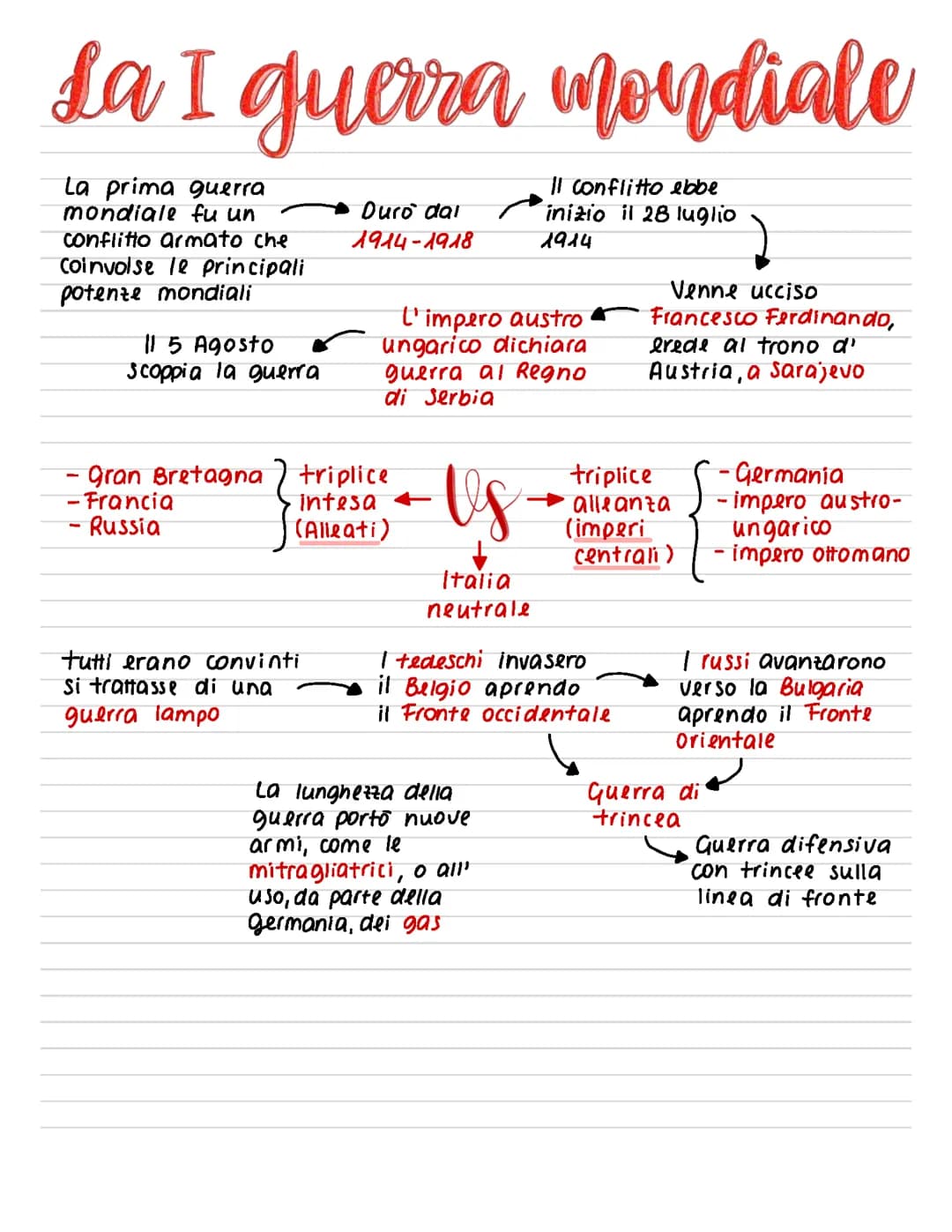 La prima guerra mondiale