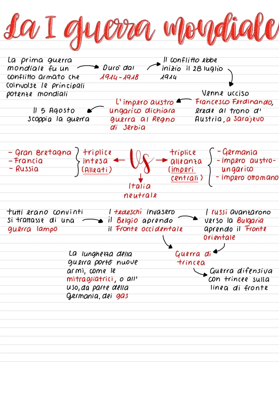 La I guerra mondiale
La prima guerra
mondiale fu un
Conflitto armato che
Coinvolse le principali
potenze mondiali
115 Agosto
Scoppia la guer