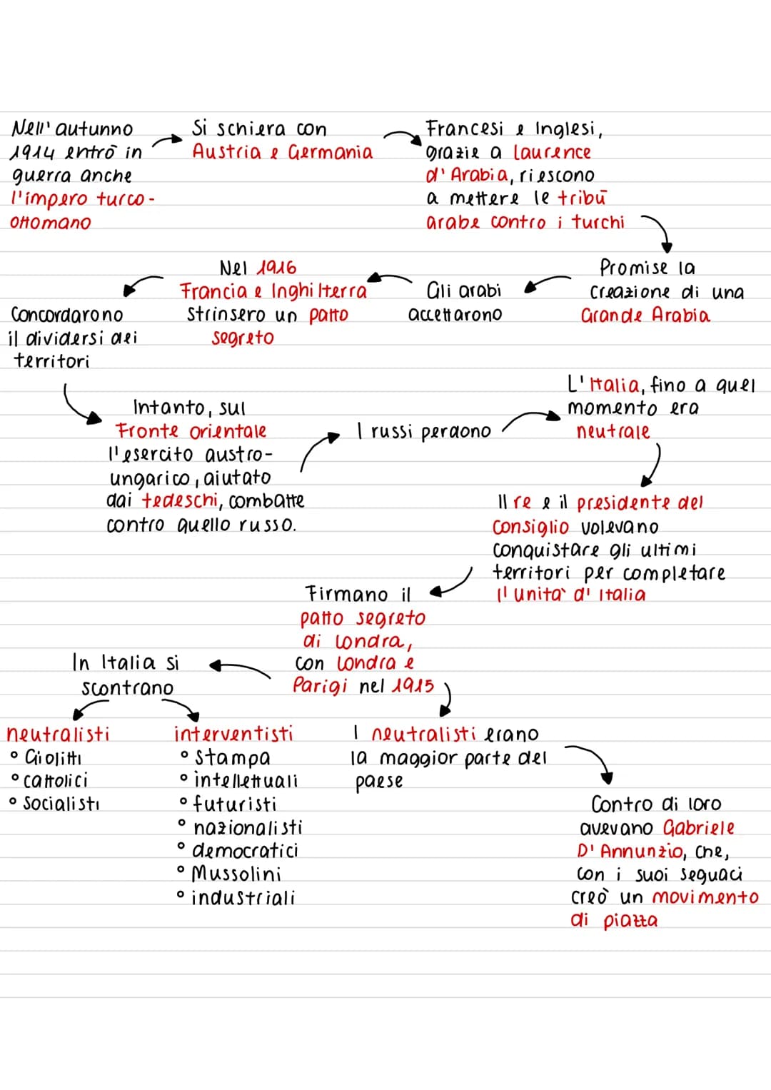 La I guerra mondiale
La prima guerra
mondiale fu un
Conflitto armato che
Coinvolse le principali
potenze mondiali
115 Agosto
Scoppia la guer
