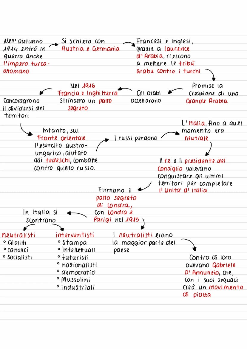 La I guerra mondiale
La prima guerra
mondiale fu un
Conflitto armato che
Coinvolse le principali
potenze mondiali
115 Agosto
Scoppia la guer