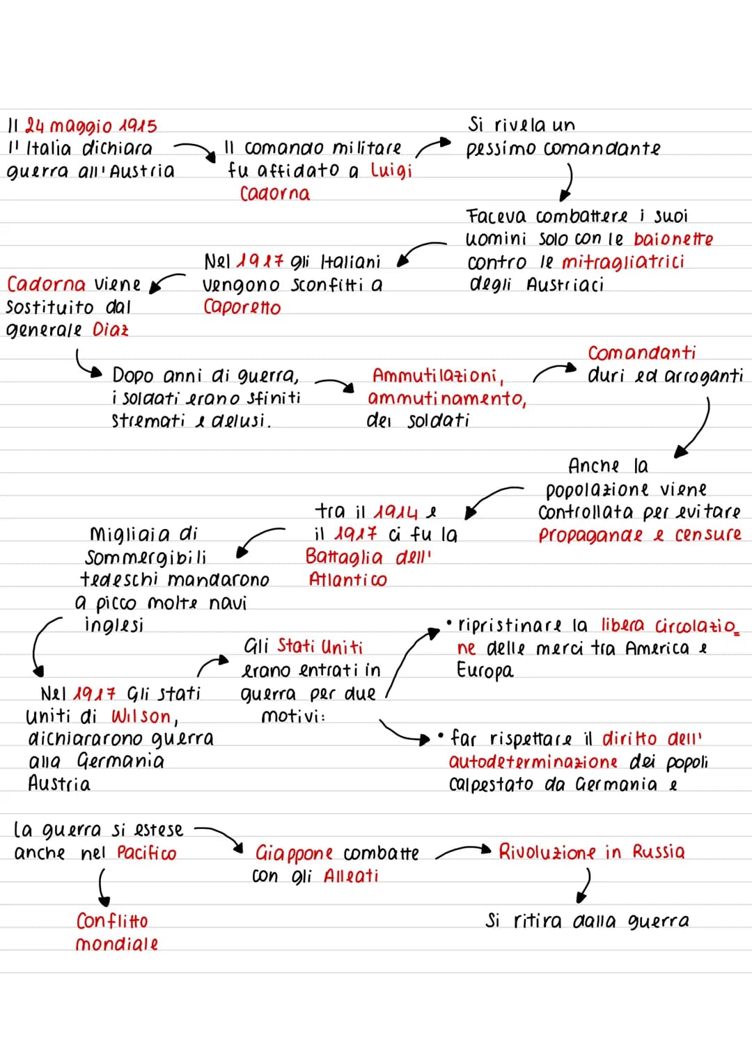 La I guerra mondiale
La prima guerra
mondiale fu un
Conflitto armato che
Coinvolse le principali
potenze mondiali
115 Agosto
Scoppia la guer