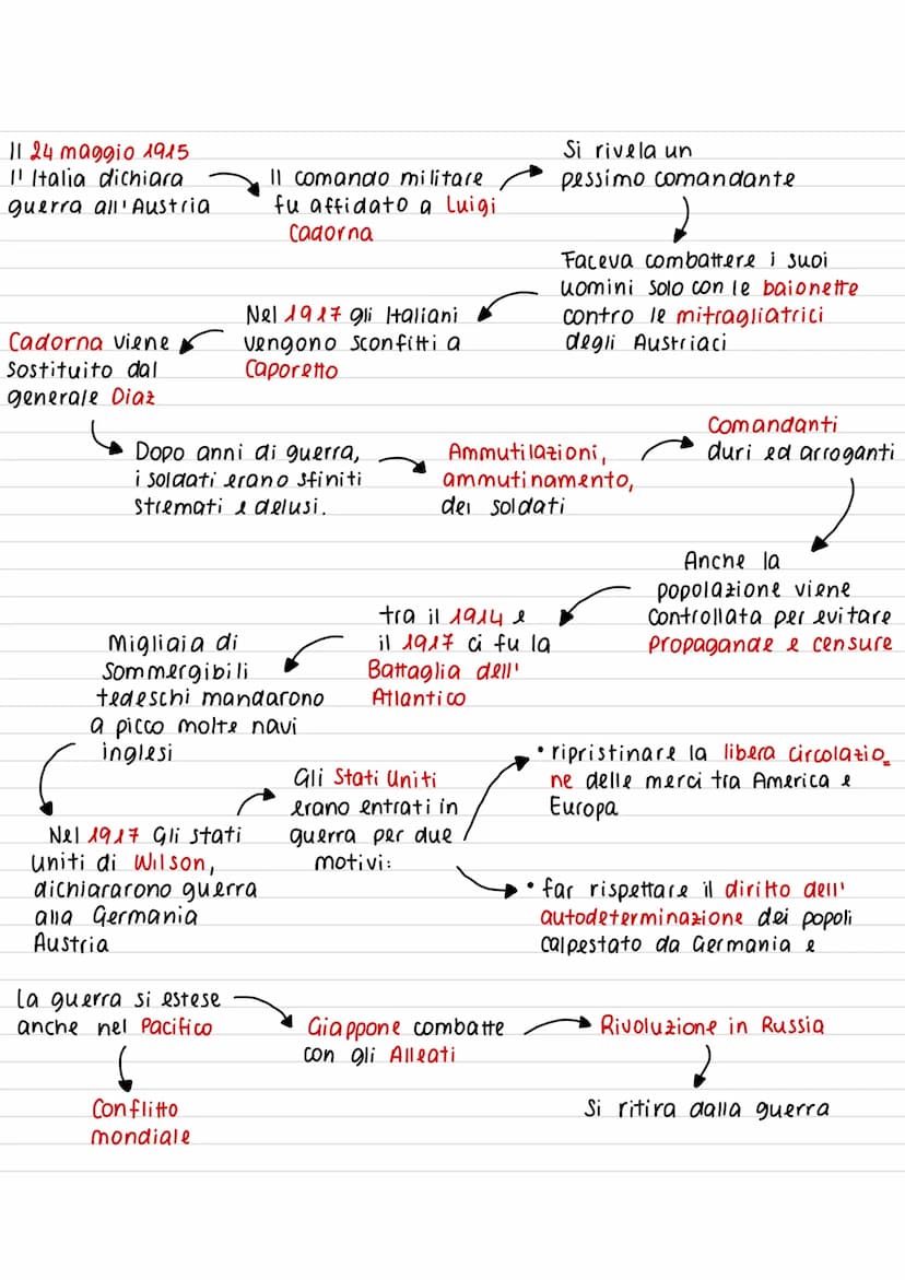 La I guerra mondiale
La prima guerra
mondiale fu un
Conflitto armato che
Coinvolse le principali
potenze mondiali
115 Agosto
Scoppia la guer