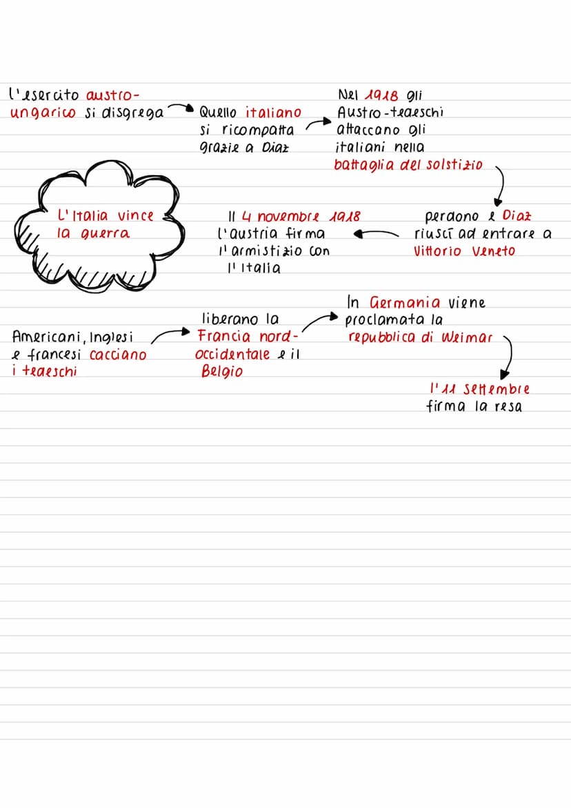 La I guerra mondiale
La prima guerra
mondiale fu un
Conflitto armato che
Coinvolse le principali
potenze mondiali
115 Agosto
Scoppia la guer