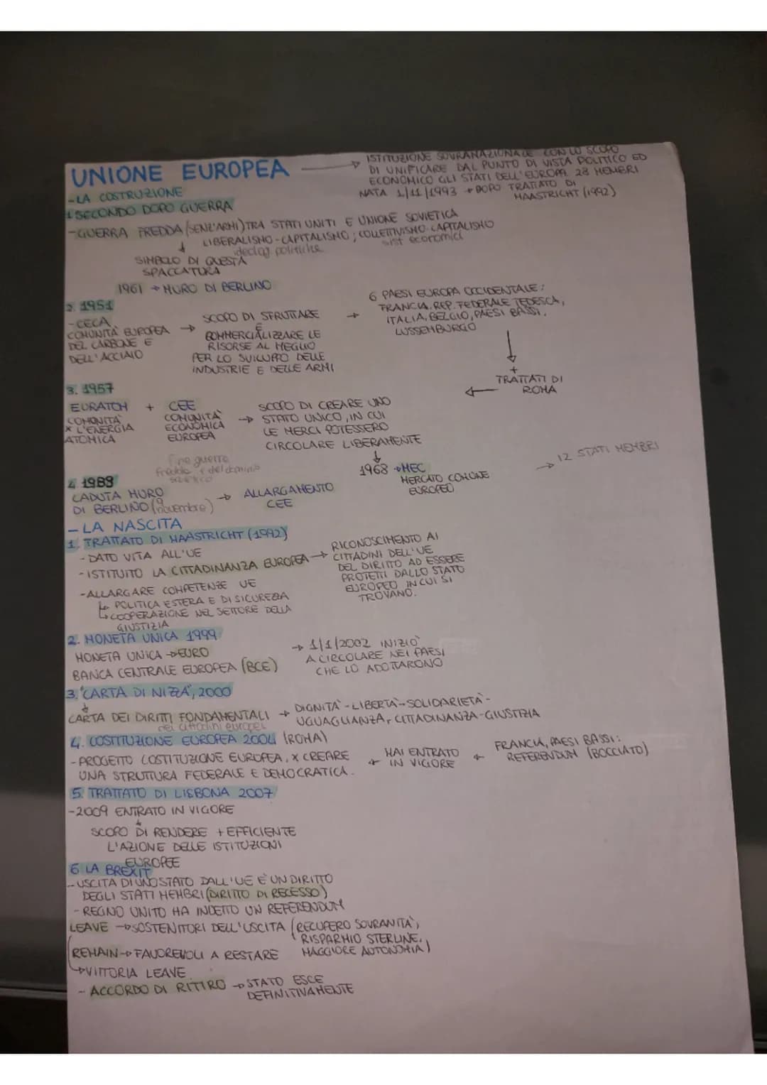 UNIONE EUROPEA
-LA COSTRUZIONE
SECONDO DOPO GUERRA
-GUERRA FREDDA (SENE'ARHI)TRA STATI UNITI E UNIONE SOVIETICA
LIBERALISHO-CAPITALISMO; COL