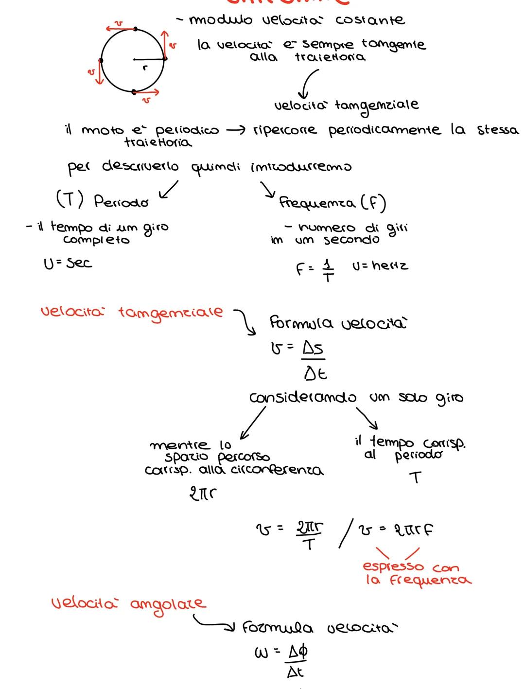 # Il moto parabolico

yv

۷۰

X

se um corpo compie um moto
parabolico umol dire che la sua
traietoria e uma parabola

prendo um sistema di
