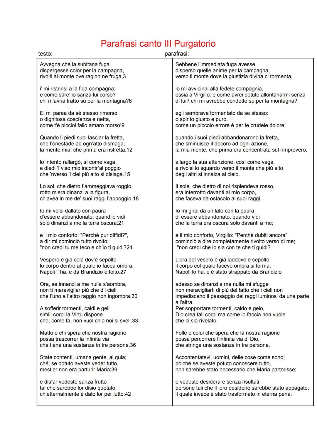 Parafrasi canto III Purgatorio
parafrasi:
testo:
Avvegna che la subitana fuga
dispergesse color per la campagna,
rivolti al monte ove ragion