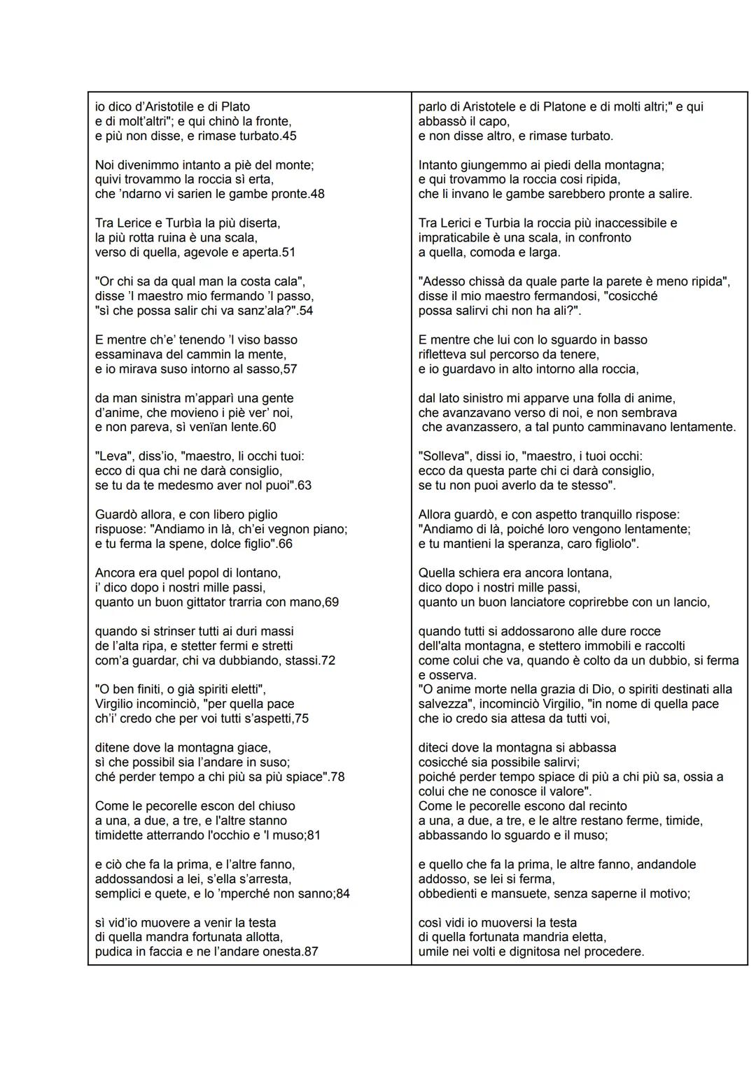 Parafrasi canto III Purgatorio
parafrasi:
testo:
Avvegna che la subitana fuga
dispergesse color per la campagna,
rivolti al monte ove ragion