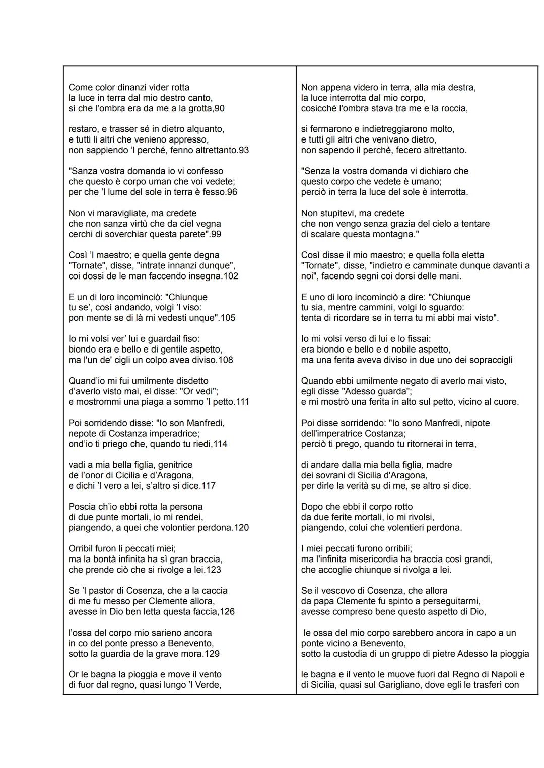 Parafrasi canto III Purgatorio
parafrasi:
testo:
Avvegna che la subitana fuga
dispergesse color per la campagna,
rivolti al monte ove ragion