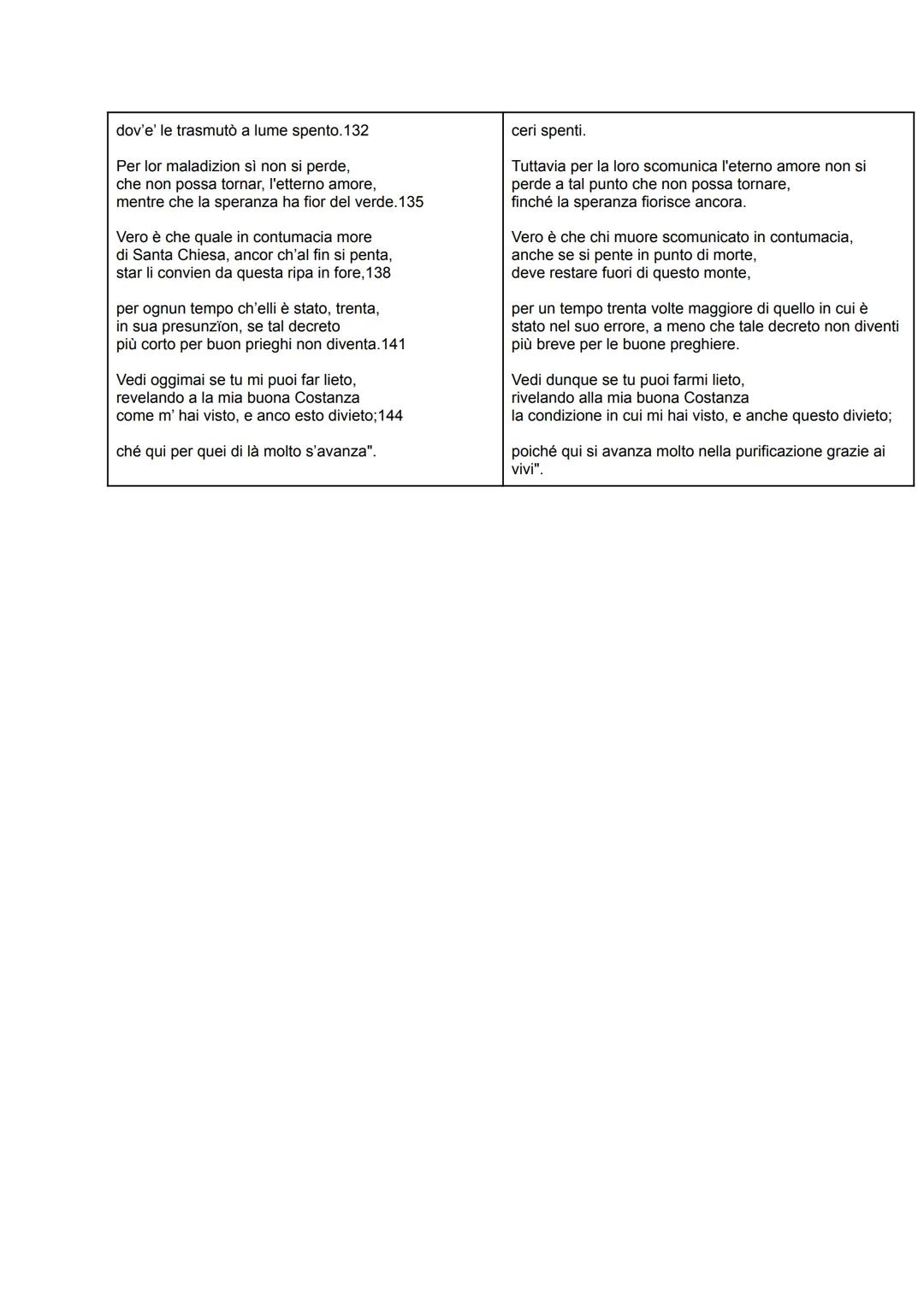 Parafrasi canto III Purgatorio
parafrasi:
testo:
Avvegna che la subitana fuga
dispergesse color per la campagna,
rivolti al monte ove ragion