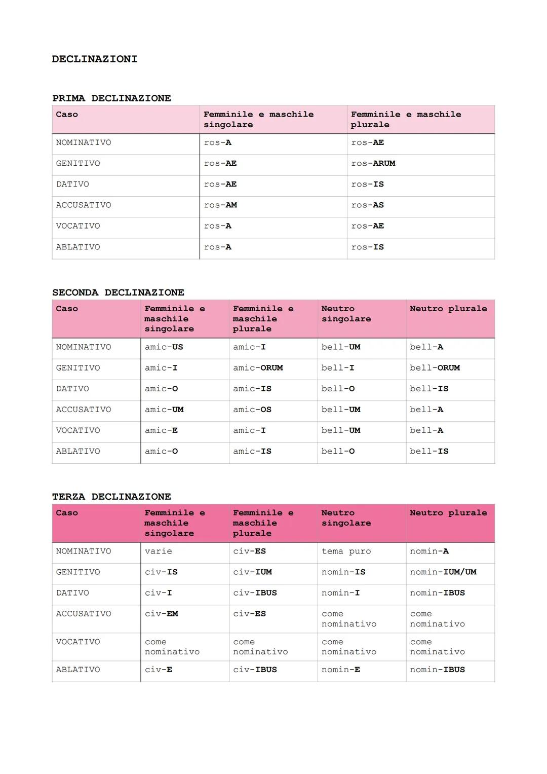 # DECLINAZIONI

PRIMA DECLINAZIONE
| Caso       | Femminile e maschile singolare | Femminile e maschile plurale |
| ---------- | -----------