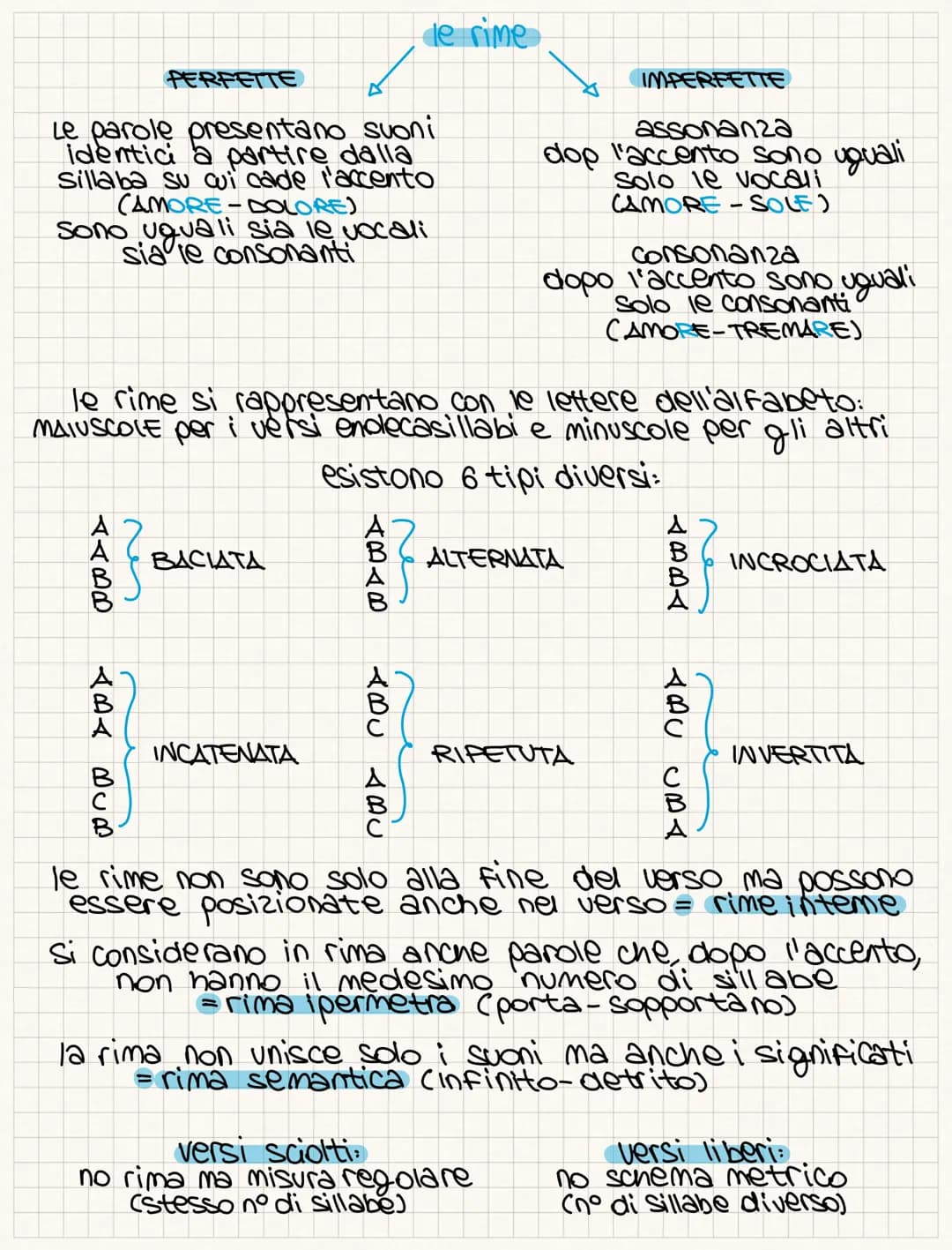 COS'È LA POESIA?
la poesia non è la sua struttura come i versi, le rime e le strofe,
ma è un' alchimia di sentimenti, musicalità e molto alt