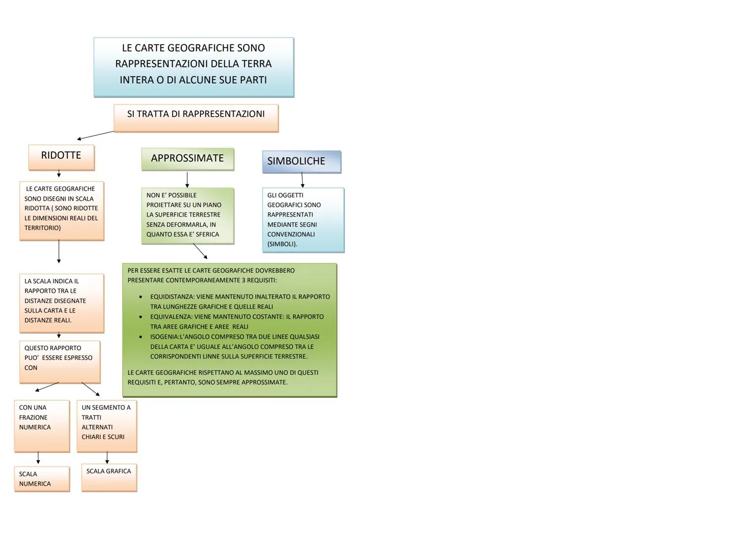 LE CARTE GEOGRAFICHE SONO
RAPPRESENTAZIONI DELLA TERRA
INTERA O DI ALCUNE SUE PARTI

SI TRATTA DI RAPPRESENTAZIONI

RIDOTTE

LE CARTE GEOGRA
