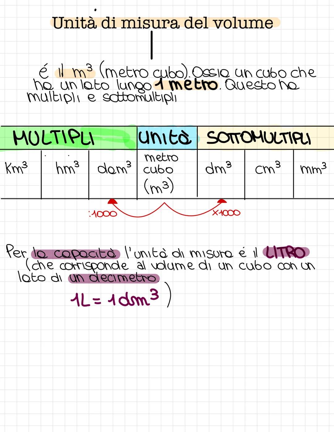 IL VOLUME
|
Il volume di un solido é le misure
della sua estensione nello spazio, rispetto
all'unito di misure scelte
Volume 3 u
•quendo i s