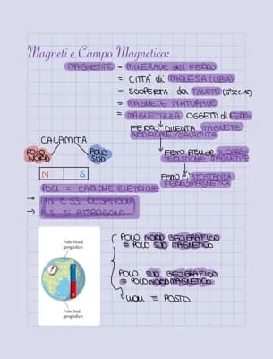Know Campo magnetico  thumbnail
