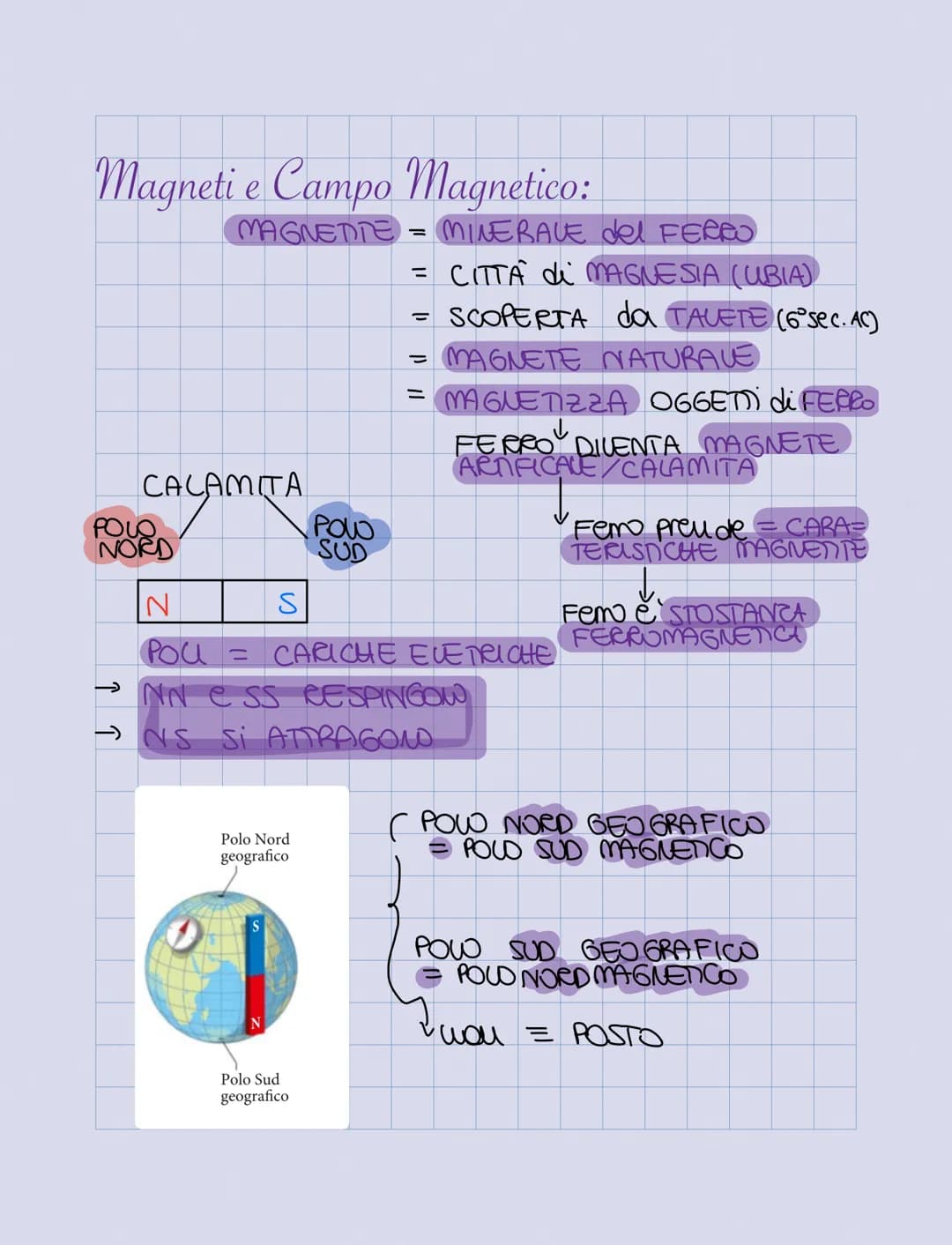 Magneti e Campo magnetico:
MAGNETTE
CALAMITA
POLO
NORD
↓ ↓
S
Polo Nord
geografico
POW
SUD
Polo Sud
geografico
=
MINERALE del FERRO
= CITTA d