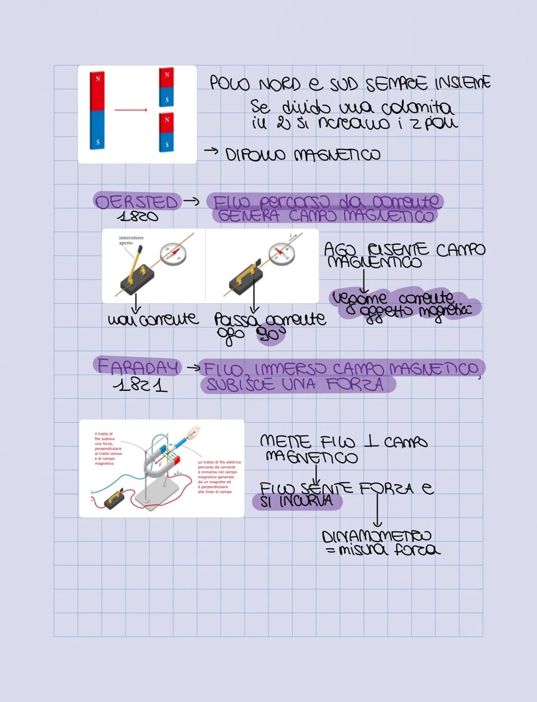 Magneti e Campo magnetico:
MAGNETTE
CALAMITA
POLO
NORD
↓ ↓
S
Polo Nord
geografico
POW
SUD
Polo Sud
geografico
=
MINERALE del FERRO
= CITTA d