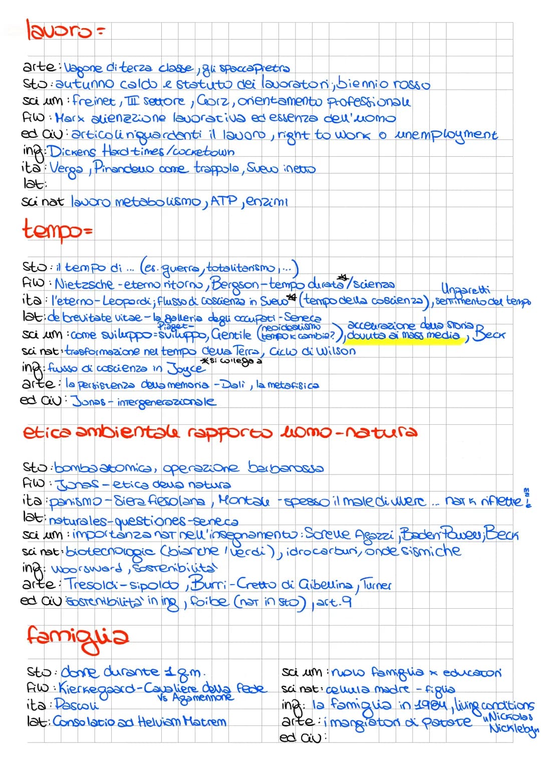 Collegamenti Interdisciplinari maturità: esempi e percorsi