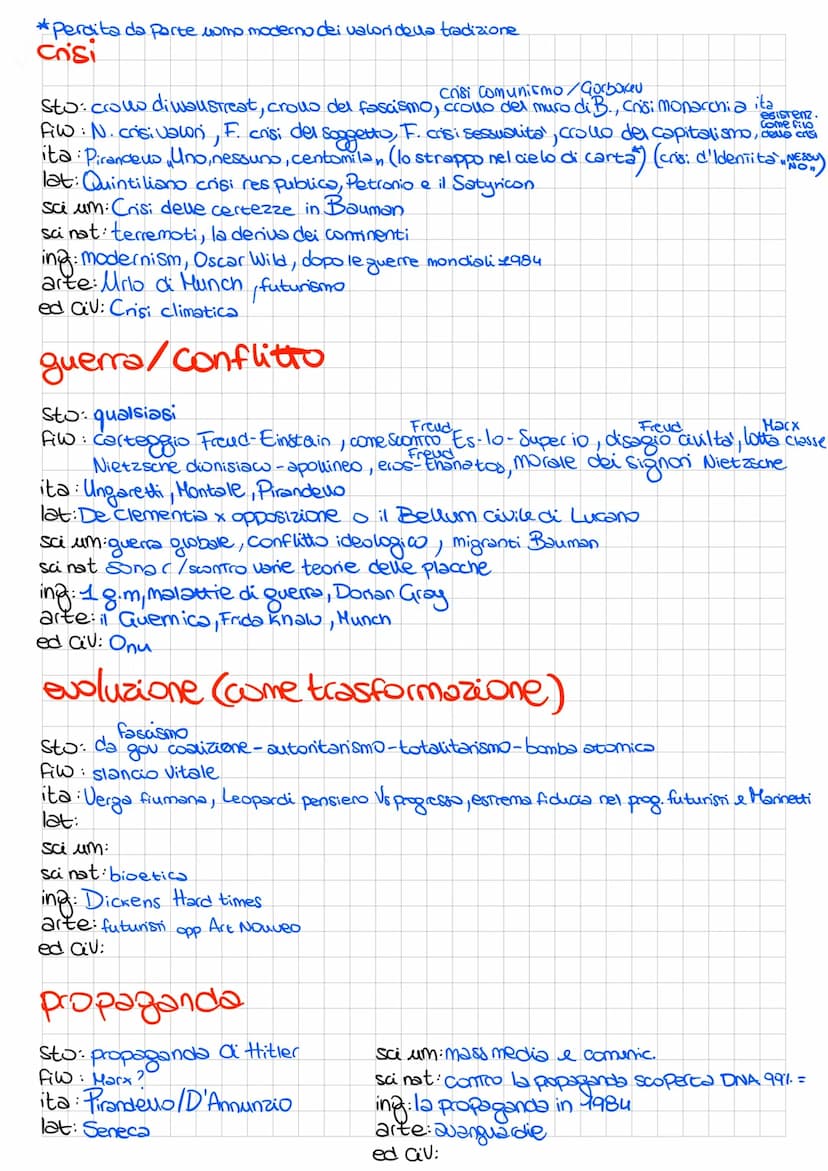 lavoro =
arte: Vagone di terza classe, gli spaccapietra
Sto:autunno caldo e statuto dei lavoraton, biennio rosso
scium: Freinet, III settore