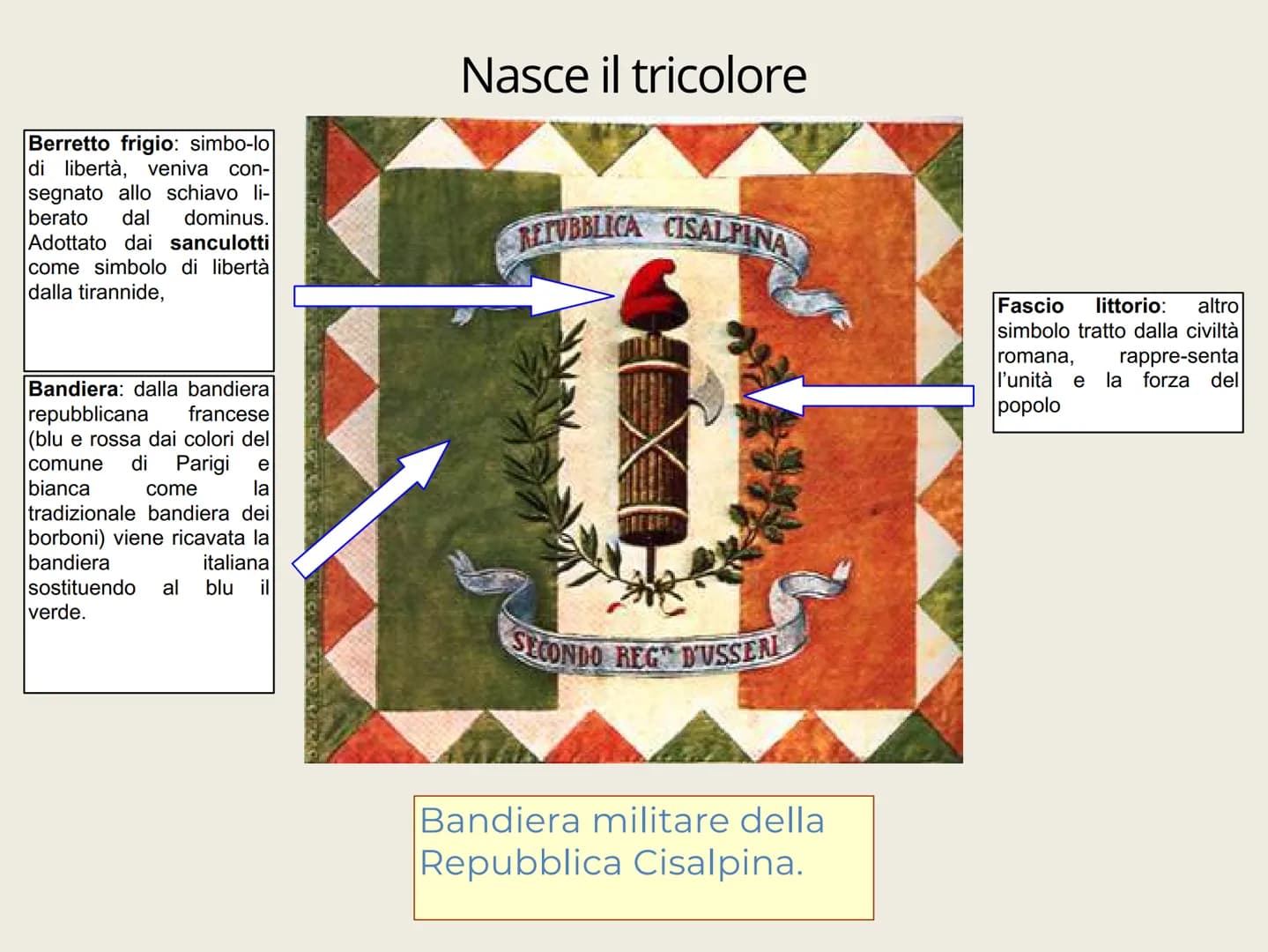 Napoleone
Bonaparte Napoleone Buonaparte
(cognome
successivamente
francesizzato
in
Bonaparte), nasce il 15
agosto 1769 ad Ajaccio, in
Corsic