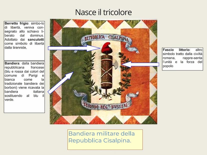 Napoleone
Bonaparte Napoleone Buonaparte
(cognome
successivamente
francesizzato
in
Bonaparte), nasce il 15
agosto 1769 ad Ajaccio, in
Corsic