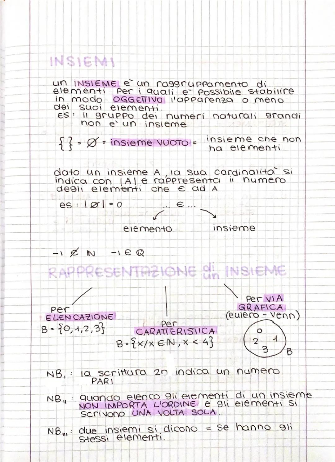 INSIEMI
un INSIEME è un raggruppamento di
elementi Per i quali e Possibile stabilire
in modo OGGETTIVO l'apparenza o meno.
suoi elementi.
de